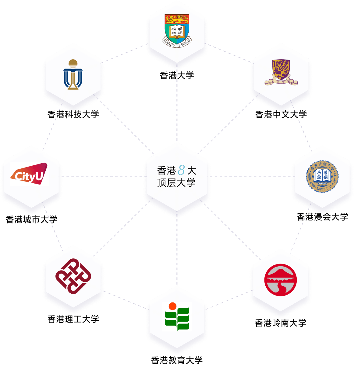 香港八大顶层大学